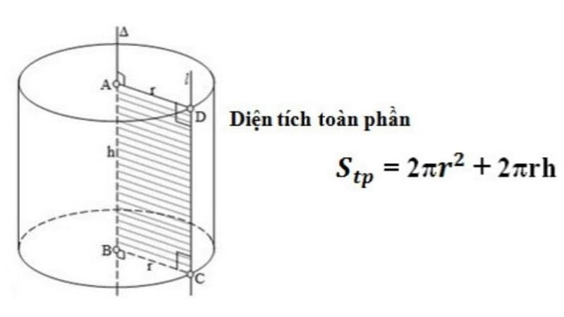 Diện Tích Xung Quanh Hình Lăng Trụ